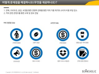 어떻게 문제점을 해결하나요(무엇을 제공하나요)?
1. 판매, 프로모션, 공급, 보정을 통한 경쟁력 강화를 통한 커피 거품 제거와 소비자 비용 부담 감소
2. 커피 관련 콘텐츠를 통한 교육 및 정보 전달
<카페 컨설팅> <원두 공급>
<프로모션> <NO 수수료>
<비용 절감> <품질 높은 커피 음용>
커피 전문점 Side 소비자 Side
<원두 서브스크립션> <커피 관련 컨텐츠>
 