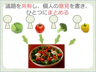 【企画】思考のサラダボウル