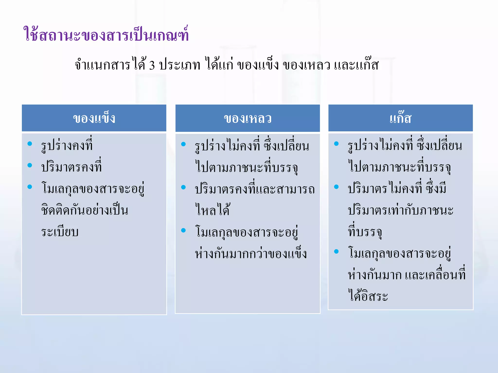 ใช้สถานะของสารเป็นเกณฑ์
จาแนกสารได้ 3 ประเภท ได้แก่ ของแข็ง ของเหลว และแก๊ส
ของแข็ง
• รูปร่างคงที่
• ปริมาตรคงที่
• โมเลกุลของสารจะอยู่
ชิดติดกันอย่างเป็น
ระเบียบ
ของเหลว
• รูปร่างไม่คงที่ ซึ่งเปลี่ยน
ไปตามภาชนะที่บรรจุ
• ปริมาตรคงที่และสามารถ
ไหลได้
• โมเลกุลของสารจะอยู่
ห่างกันมากกว่าของแข็ง
แก๊ส
• รูปร่างไม่คงที่ ซึ่งเปลี่ยน
ไปตามภาชนะที่บรรจุ
• ปริมาตรไม่คงที่ ซึ่งมี
ปริมาตรเท่ากับภาชนะ
ที่บรรจุ
• โมเลกุลของสารจะอยู่
ห่างกันมาก และเคลื่อนที่
ได้อิสระ
 