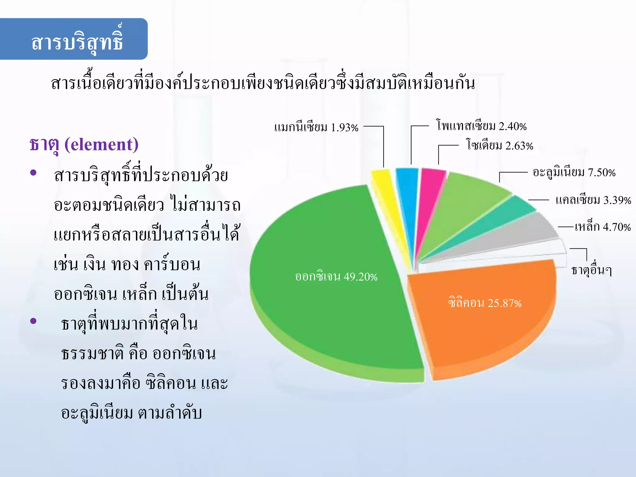 ธาตุ (element)
• สารบริสุทธิ์ที่ประกอบด้วย
อะตอมชนิดเดียว ไม่สามารถ
แยกหรือสลายเป็นสารอื่นได้
เช่น เงิน ทอง คาร์บอน
ออกซิเจน เหล็ก เป็นต้น
• ธาตุที่พบมากที่สุดใน
ธรรมชาติ คือ ออกซิเจน
รองลงมาคือ ซิลิคอน และ
อะลูมิเนียม ตามลาดับ
แมกนีเซียม 1.93% โพแทสเซียม 2.40%
โซเดียม 2.63%
อะลูมิเนียม 7.50%
แคลเซียม 3.39%
เหล็ก 4.70%
ธาตุอื่นๆ
ซิลิคอน 25.87%
ออกซิเจน 49.20%
สารเนื้อเดียวที่มีองค์ประกอบเพียงชนิดเดียวซึ่งมีสมบัติเหมือนกัน
สารบริสุทธิ์
 