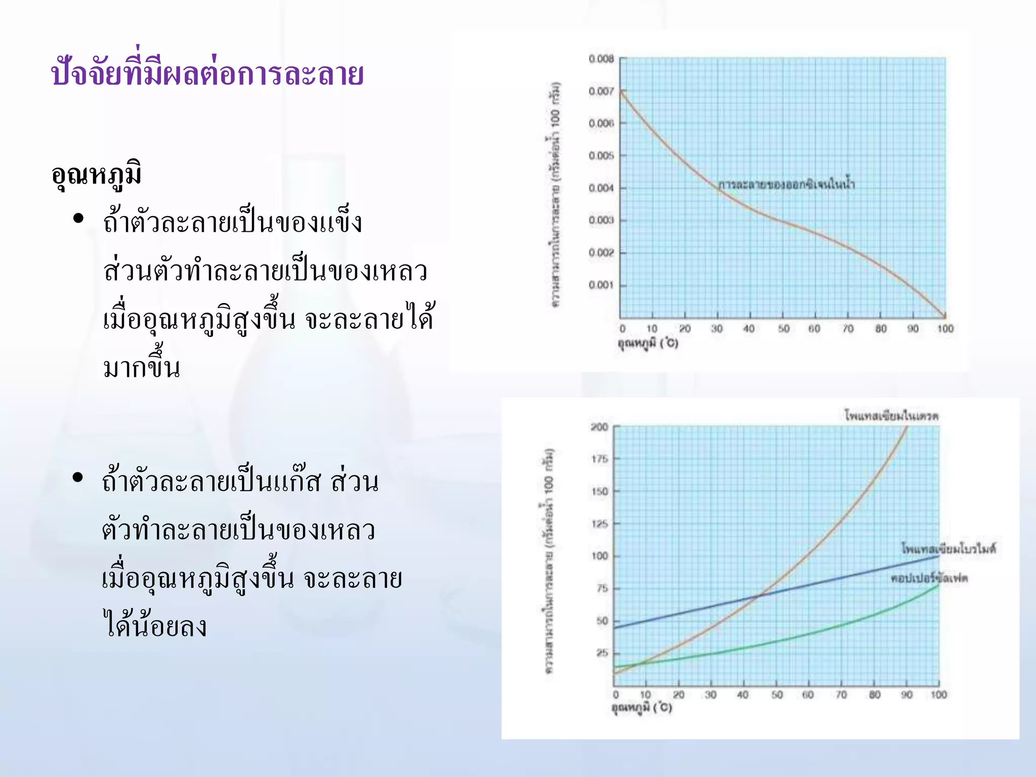 ปัจจัยที่มีผลต่อการละลาย
อุณหภูมิ
• ถ้าตัวละลายเป็นของแข็ง
ส่วนตัวทาละลายเป็นของเหลว
เมื่ออุณหภูมิสูงขึ้น จะละลายได้
มากขึ้น
• ถ้าตัวละลายเป็นแก๊ส ส่วน
ตัวทาละลายเป็นของเหลว
เมื่ออุณหภูมิสูงขึ้น จะละลาย
ได้น้อยลง
 