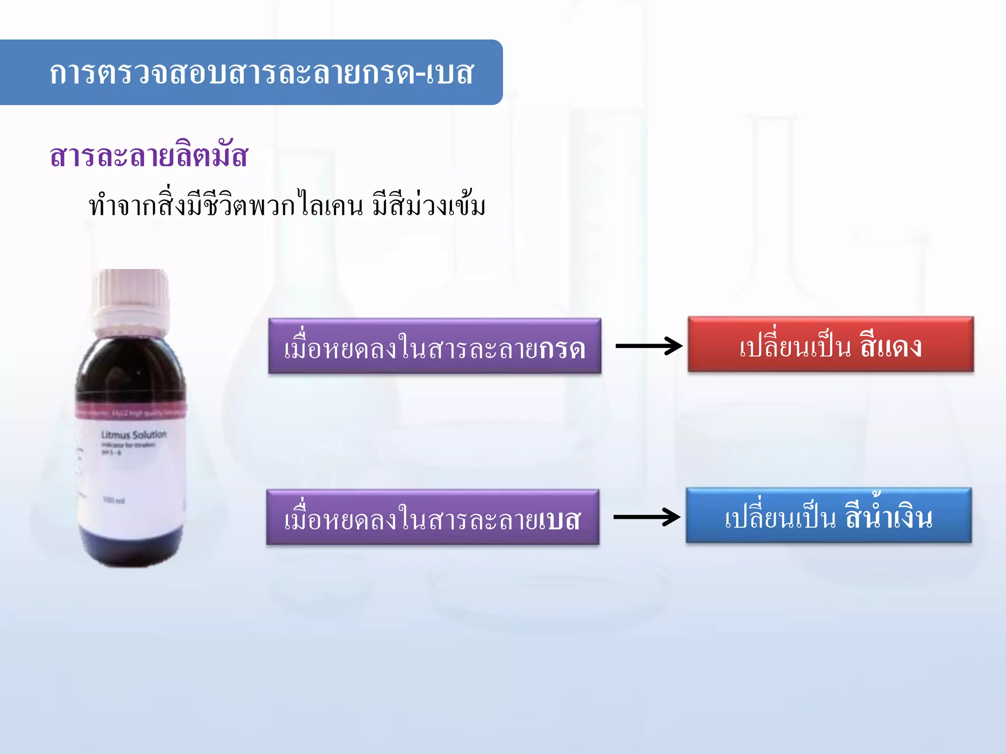 สารละลายลิตมัส
ทาจากสิ่งมีชีวิตพวกไลเคน มีสีม่วงเข้ม
เมื่อหยดลงในสารละลายกรด เปลี่ยนเป็น สีแดง
เมื่อหยดลงในสารละลายเบส เปลี่ยนเป็น สีน้าเงิน
การตรวจสอบสารละลายกรด-เบส
 