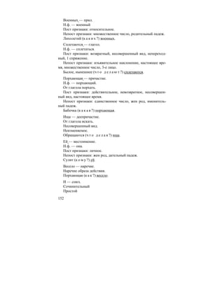 152
Военных — прил.
Н.ф. — военный
Пост признаки: относительное.
Непост признаки: множественное число, родительный падеж.
Лихолетий (к а к и х ?) военных.
Сплетаются — глагол.
Н.ф. — сплетаться.
Пост признаки: возвратный, несовершенный вид, непереход-
ный, 1 спряжение.
Непост признаки: изъявительное наклонение, настоящее вре-
мя, множественное число, 3-е лицо.
Былое, нынешнее (ч т о д е л а ю т ?) сплетаются.
Порхающая — причастие.
Н.ф. — порхающий.
От глагола порхать.
Пост признаки: действительное, невозвратное, несовершен-
ный вид, настоящее время.
Непост признаки: единственное число, жен род, именитель-
ный падеж.
Бабочка (к а к а я ?) порхающая.
Ища — деепричастие.
От глагола искать.
Несовершенный вид.
Неизменяемое.
Обращаются (ч т о д е л а я ?) ища.
Ей — местоимение.
Н.ф. — она.
Пост признаки: личное.
Непост признаки: жен род, дательный падеж.
Сулит (к о м у ?) ей.
Весело — наречие.
Наречие образа действия.
Порхающая (к а к ?) весело.
И — союз.
Сочинительный
Простой
 