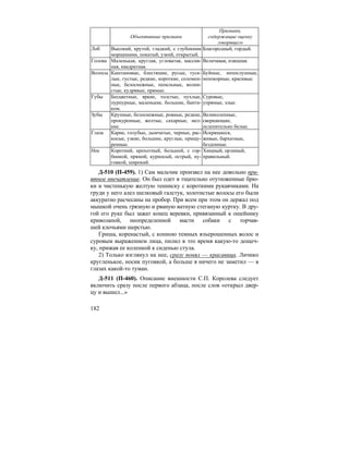 182
Объективные признаки
Признаки,
содержащие оценку
говорящего
Лоб Высокий, крутой, гладкий, с глубокими
морщинами, покатый, узкий, открытый.
Благородный, гордый.
Голова Маленькая, круглая, угловатая, массив-
ная, квадратная.
Величавая, изящная.
Волосы Каштановые, блестящие, русые, туск-
лые, густые, редкие, короткие, соломен-
ные, белоснежные, пепельные, волни-
стые, кудрявые, прямые.
Буйные, непослушные,
непокорные, красивые.
Губы Бесцветные, яркие, толстые, пухлые,
пурпурные, маленькие, большие, банти-
ком.
Суровые,
упрямые, злые.
Зубы Крупные, белоснежные, ровные, редкие,
прокуренные, желтые, сахарные, мел-
кие.
Великолепные,
сверкающие,
ослепительно белые.
Глаза Карие, голубые, дымчатые, черные, рас-
косые, узкие, большие, круглые, прищу-
ренные.
Искрящиеся,
живые, бархатные,
бездонные.
Нос Короткий, крохотный, большой, с гор-
бинкой, прямой, курносый, острый, пу-
говкой, широкий.
Хищный, орлиный,
правильный.
Д-510 (П-459). 1) Сам мальчик произвел на нее довольно при-
ятное впечатление. Он был одет в тщательно отутюженные брю-
ки и чистенькую желтую тенниску с короткими рукавчиками. На
груди у него алел шелковый галстук, золотистые волосы его были
аккуратно расчесаны на пробор. При всем при этом он держал под
мышкой очень грязную и рваную ватную стеганую куртку. В дру-
гой его руке был зажат конец веревки, привязанный к ошейнику
криволапой, неопределенной масти собаки с торчав-
шей клочьями шерстью.
Гриша, коренастый, с копною темных взъерошенных волос и
суровым выражением лица, пилил в это время какую-то дощеч-
ку, прижав ее коленкой к сиденью стула.
2) Только взглянул на нее, сразу понял — красавица. Личико
кругленькое, носик пуговкой, а больше я ничего не заметил — в
глазах какой-то туман.
Д-511 (П-460). Описание внешности С.П. Королева следует
включить сразу после первого абзаца, после слов «открыл двер-
цу и вышел...»
 