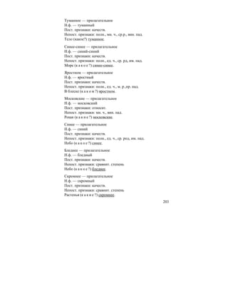 203
Туманное — прилагательное
Н.ф. — туманный
Пост. признаки: качеств.
Непост. признаки: полн., мн. ч., ср.р., вин. пад.
Тело (какое?) туманное.
Синее-синее — прилагательное
Н.ф. — синий-синий
Пост. признаки: качеств.
Непост. признаки: полн., ед. ч., ср. рд, им. пад.
Море (к а к о е ?) синее-синее.
Яростном — прилагательное
Н.ф. — яростный
Пост. признаки: качеств.
Непост. признаки: полн., ед. ч., м. р.,пр. пад.
В блеске (к а к о м ?) яростном.
Московские — прилагательное
Н.ф. — московский
Пост. признаки: относит.
Непост. признаки: мн. ч., вин. пад.
Рощи (к а к и е ?) московские.
Синее — прилагательное
Н.ф. — синий
Пост. признаки: качеств.
Непост. признаки: полн., ед. ч., ср. род, им. пад.
Небо (к а к о е ?) синее.
Бледнее — прилагательное
Н.ф. — бледный
Пост. признаки: качеств.
Непост. признаки: сравнит. степень
Небо (к а к о е ?) бледнее.
Скромнее — прилагательное
Н.ф. — скромный
Пост. признаки: качеств.
Непост. признаки: сравнит. степень
Растенья (к а к и е ?) скромнее.
 