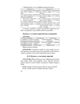 90
3. Правописание н и нн в суффиксах прилагательных:
Пишется -н- Пишется -нн-
1. В прилагательных, образованных
при помощи суффикса –н-: лебеди-
ный;
2. В прилагательных, образованных
при помощи суффиксов –ан- (-ян-):
кожаный, серебряный),
Исключения: деревянный, стек-
лянный, оловянный.
3. В кратких прилагательных, если
полные прилагательные, от которых
они образованы, имеют –н- (строй-
ный – стройна).
1. В прилагательных, образованных
при помощи суффикса –енн-: соло-
менный;
2. В прилагательных, образованных
при помощи суффикса –онн-: органи-
зационный,
3. В прилагательных, образованных
при помощи суффикса –н- от основы
на н: сонный, длинный,
4. В кратких прилагательных, если
полные прилагательные, от которых
они образованы, имеют –нн- (длин-
ный — длинна).
4. Говорить уверенно, смотреть расстроенно, сражаться отча-
янно, поддерживать искусственно, работать рассеянно.
Буквы о, е в конце наречий после шипящих
Д-239 (184).
О, Е после шипящих Под ударением Без ударения
в суффиксах и оконча-
ниях существительных
одежонка, крючок,
монтажом
крошечка, овражек,
товарищем
в суффиксах и оконча-
ниях прилагательных
свинцовый, большом,
ежовый
сланцевый, грушевый,
горячем
в суффиксах наречий горячо, свежо. певуче, тягуче
Правило является общим.
Д-240 (П-185). Становилось горячо´; на улице свежо´; смола тя-
гу´че прилипала к подошвам; выступить блестя´ще; колю´ че заметить;
говорить треску´че; сделать общо´; ужаса´юще клацать зубами.
§ 14. Буквы о, а на конце наречий
Д-241 (П-182). Изжелта-бледное лицо, докрасна раскаленный
шар, обойти слева, пойти направо, начать сначала, закончить
работу засветло, отмыть добела, поссориться сгоряча, свернуть
влево.
П-183. Завернуть влево, вытереть насухо, написать заново.
Поехать снова, повелось издавна, протереть досуха.
 