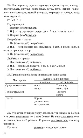 10
28. При переходе, у меня, чавкнул, слетела, следил, щиплет,
проглатывает, ощупал, попробовал, ветку, ночь, птицы, подня-
лись, полакомиться, желтой, узенькое, закроется, откроется, вста-
вало, светлело.
[= -], и [= -].
Глухарь – сущ.
1. Ощупал (кто?) глухарь.
2. Н.ф. – глухарь;нариц., одуш., м.р., 2 скл.; в им. п., в ед.ч.
3. Ощупал (кто?) глухарь.
Попробовал – глагол
1. Он (что сделал?) попробовал.
2. Н.ф. – попробовать; сов. вид, перех., 1 спр.; в изъяв. накл., в
ед. ч., в прош. вр., в м.р.
3. Он (что сделал?) попробовал.
Любимым – прилаг.
1. Листом (каким?) любимым.
2. Н.ф. – любимый; качеств., в тв. п., в ед.ч., в м. р.
3. Листом (каким?) любимым.
29. Правописание Ь после шипящих на конце слова
Буква Ь на конце слов
Часть речи
пишется не пишется
Существительное ночь
мощь
Товарищ
много луж
Прилагательное Трескуч
горяч
Глагол Беречь
умываешься
не тревожьте
30. Кто хочет от жизни толку добиться, тот ничего не боится.
Кто умеет веселиться, того горе боится. Не надо хвалиться, если
не знаешь, как хлеб родится. С умным разговориться, что меду
напиться.
Грамоте учиться – всегда пригодится.
 