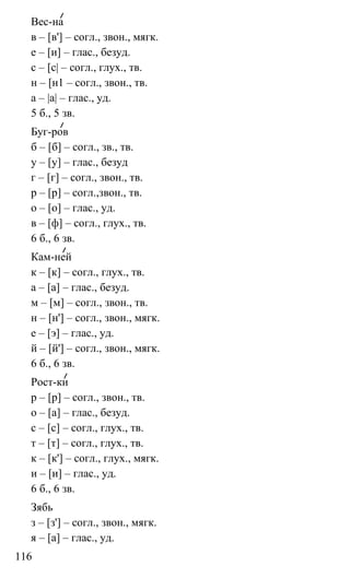 116
Вес-на
в – [в'] – согл., звон., мягк.
е – [и] – глас., безуд.
с – [с| – согл., глух., тв.
н – [н1 – согл., звон., тв.
а – |а| – глас., уд.
5 б., 5 зв.
Буг-ров
б – [б] – согл., зв., тв.
у – [у] – глас., безуд
г – [г] – согл., звон., тв.
р – [р] – согл.,звон., тв.
о – [о] – глас., уд.
в – [ф] – согл., глух., тв.
6 б., 6 зв.
Кам-ней
к – [к] – согл., глух., тв.
а – [а] – глас., безуд.
м – [м] – согл., звон., тв.
н – [н'] – согл., звон., мягк.
е – [э] – глас., уд.
й – [й'] – согл., звон., мягк.
6 б., 6 зв.
Рост-ки
р – [р] – согл., звон., тв.
о – [а] – глас., безуд.
с – [с] – согл., глух., тв.
т – [т] – согл., глух., тв.
к – [к'] – согл., глух., мягк.
и – [и] – глас., уд.
6 б., 6 зв.
Зябь
з – [з'] – согл., звон., мягк.
я – [а] – глас., уд.
 