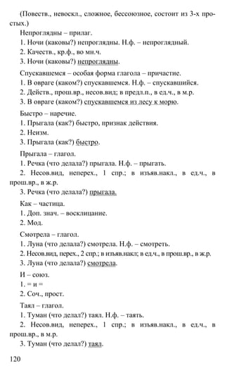 120
(Повеств., невоскл., сложное, бессоюзное, состоит из 3-х про-
стых.)
Непроглядны – прилаг.
1. Ночи (каковы?) непроглядны. Н.ф. – непроглядный.
2. Качеств., кр.ф., во мн.ч.
3. Ночи (каковы?) непроглядны.
Спускавшемся – особая форма глагола – причастие.
1. В овраге (каком?) спускавшемся. Н.ф. – спускавшийся.
2. Действ., прош.вр., несов.вид; в предл.п., в ед.ч., в м.р.
3. В овраге (каком?) спускавшемся из лесу к морю.
Быстро – наречие.
1. Прыгала (как?) быстро, признак действия.
2. Неизм.
3. Прыгала (как?) быстро.
Прыгала – глагол.
1. Речка (что делала?) прыгала. Н.ф. – прыгать.
2. Несов.вид, неперех., 1 спр.; в изъяв.накл., в ед.ч., в
прош.вр., в ж.р.
3. Речка (что делала?) прыгала.
Как – частица.
1. Доп. знач. – восклицание.
2. Мод.
Смотрела – глагол.
1. Луна (что делала?) смотрела. Н.ф. – смотреть.
2. Несов.вид, перех., 2 спр.; в изъяв.накл; в ед.ч., в прош.вр., в ж.р.
3. Луна (что делала?) смотрела.
И – союз.
1. = и =
2. Соч., прост.
Таял – глагол.
1. Туман (что делал?) таял. Н.ф. – таять.
2. Несов.вид, неперех., 1 спр.; в изъяв.накл., в ед.ч., в
прош.вр., в м.р.
3. Туман (что делал?) таял.
 
