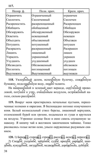 38
117.
Неопр. ф. Полн. прич. Кратк. прич.
Ограничить Ограниченный ограничен
Сколотить Сколоченный Сколочен
Раскрепостить раскрепощенный Раскрепощен
Обобщить обобщенный Обобщен
Обезоружить обезоруженный Обезоружен
Осветить освещенный освещен
Объездить объезженный Объезжен
Потушить потушенный потушен
Раскрасить раскрашенный Раскрашен
Лишить лишенный лишен
Украсить украшенный украшен
Ухудшить ухудшенный ухудшен
Обезводить Обезвоженный обезвожен
Поглотить поглощенный поглощен
Выутюжить Выутюженный выутюжен
118. Увлечённый делом, испечённую булочку, сожжённую
бумажку, подслащённую воду, лишён таланта.
На выкрашенной в зеленый цвет веранде, скрученной прово-
локой, потушен к утру, очищенным воздухом, остриженный на-
голо, сильно рассержен.
119. Вокруг меня простирались печальные пустыни, пересе-
ченные холмами и оврагами. Я беспощадно погонял измученного
коня. Белый колоссальный ствол березы, лишенный верхушки,
отломленной бурей или грозою, подымался из гущи и крутился
на воздухе. Утреннее солнце било в окно сквозь спущенную за-
навеску. Я кипячу чай в жестяном закопченном чайнике. Тонко
рисовались голые ветви осин, уныло окруженные радужным сия-
нием.
120. 1) Бережет, стережет, стрижёт, рассечет, испечет, пересечет.
2) Снежок, галчонок, зайчонок, сучок, крючок, овражек, шап-
чонка, кукушонок, лягушонок, медвежонок, дороженька, дубочек.
 