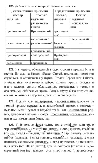 41
127. Действительные и страдательные причастия.
Действительные причастия Страдательные причастия
наст.вр. прош.вр. наст.вр. Прош.вр.
видящий видевший видимый Виденный
— расположив-
шийся
— Расположен-
ный
принимающий Принимавший принимае-
мый
—
— вырастивший — Выращенный
развешивающий развешивавший Развеши-
ваемый
—
— прискакавший — —
прибирающий прибиравший Прибирае-
мый
—
борющийся боровшийся — —
128. На террасе, обращенной к саду, сидели в креслах брат и
сестра. Из сада на балкон вбежал Сергей, прыгавший через три
ступеньки, и остановился у перил. Позади Сергея шел Никита,
улыбавшийся застенчиво и добро. Круглая крыша беседки и
шесть колонн, сильно облупленных, отражались в темном с
оранжевыми отблесками пруду. Вода в пруду была покрыта ли-
стьями, опавшими с деревьев, росших по его берегам.
129. К дому вела не прорытая, а протоптанная дорожка. За
темной прядью перелесиц, в неколебимой синеве, ягненочек –
кудрявый месяц гуляет в голубой траве. Как неиссякаемый род-
ник, долговечна память народов. Необычайны, неиссякаемы лес-
ные и охотничьи наши богатства.
130. 1) В колышущейся толпе, под строящимся зданием, о
чернеющем лесе. 2) Машущий (махать, 1 спр.) флагом, клеящий
(клеить, 2 спр.) карандаш, таящий (таить, 2 спр.) загадку. 3) Зали-
ваемое (заливать, 1 спр.) топливо, слышимый (слышать, 2 спр.)
издалека, склоняемое (склонять, 1 спр.) причастие. 4) Ненавидя-
щий ложь (без НЕ не употр.), дом не построен (кр.прич.), недо-
строенный дом (нет зависим. слов и противопост.), не достроен-
 