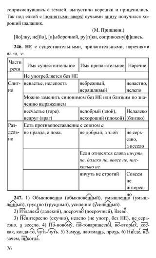 76
соприкоснувшись с землей, выпустили корешки и прицепились.
Так под елкой с |поднятыми вверх| сучьями внизу получился хо-
роший шалашик.
(М. Пришвин.)
[йо]лку, не[йо], [в]ыборочной, ру[п]ки, соприкосну[ф]шись.
246. НЕ с существительными, прилагательными, наречиями
на -о, -е.
Части
речи
Имя существительное Имя прилагательное Наречие
Не употребляется без НЕ
ненастье, нелепость небрежный,
неряшливый
ненастно,
нелепо
Можно заменить синонимом без НЕ или близким по зна-
чению выражением
Слит-
но
несчастье (горе).
недруг (враг)
недобрый (злой),
нехороший (плохой)
Недалеко
(близко)
Есть противопоставление с союзом а
не правда, а ложь не добрый, а злой не серь-
езно,
а весело
Если относятся слова ничуть
не, далеко не, вовсе не, нис-
колько не
Раз-
дель-
но
ничуть не строгий Совсем
не
интерес-
но
247. 1) Обыкновенно (обыкновенный), умышленно (умыш-
ленный), грустно (грустный), усиленно (усиленный).
2) Издалека (далекий), досрочно (досрочный), влево.
3) Неинтересно (скучно), нелепо (не употр. без НЕ), не серь-
езно, а весело. 4) По-новому, по-товарищески, во-вторых, кое-
как, когда-то, чуть-чуть. 5) Замуж, наотмашь, прочь. 6) Нигде, не-
зачем, никогда.
 