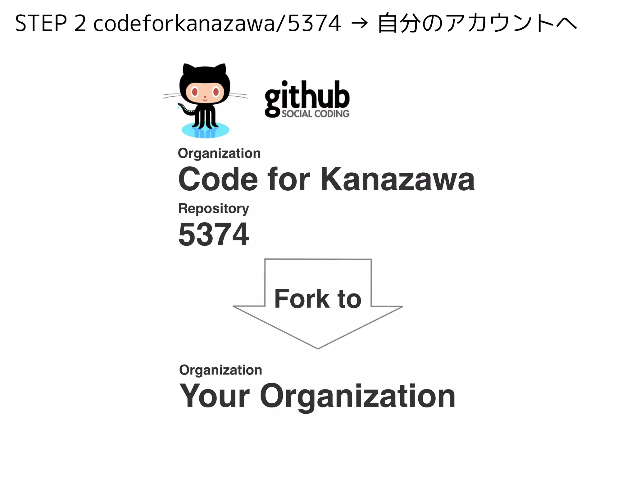 Organization!
Code for Kanazawa
Repository!
5374
Fork to
Organization!
Your Organization
STEP 2 codeforkanazawa/5374 → 自分のアカウントへ
 