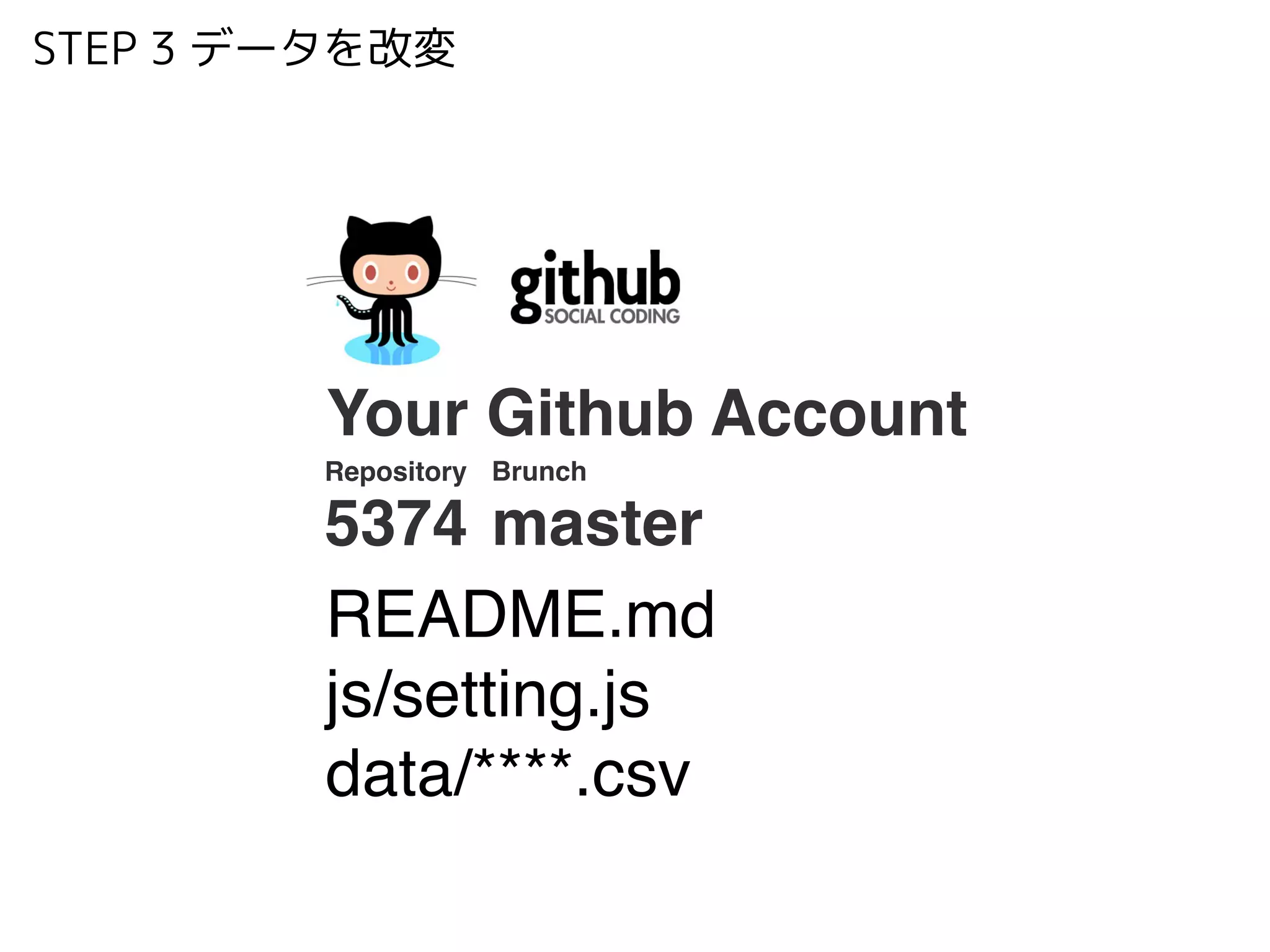 !
Your Github Account
Repository!
5374
STEP 3 データを改変
README.md!
js/setting.js!
data/****.csv
Brunch!
master
 