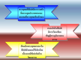 ปัจจบันพระพุทธศาสนาใน
อียิปต์ยังเผยแผ่ได้เล็กน้อย
เนื่องจากมีข้อจากัดด้าน
วัฒนธรรม
ศาสนกิจในอียิปต์
มีการเวียนเทียน
เชิญผู้ทรงภูมิมาแสดง
ธรรม
ชาวพุทธที่อียิปต์มีการรวมตัว
ที่สถานทูตประเทศตนและ
สมาคมที่ชาวพุทธเป็นเจ้าของ
 