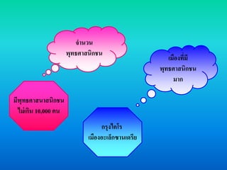มีพุทธศาสนาสนิกชน
ไม่เกิน 10,000 คน
กรุงไคโร
เมืองอะเล็กซานเดรีย
จานวน
พุทธศาสนิกชน
เมืองที่มี
พุทธศาสนิกชน
มาก
 