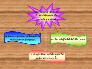 ประเทศอื่นๆในทวีปแอฟริกา
เช่น กานา ลิเบีย แทนซาเนีย
แอฟริกาใต้ มาดากัสการ์
ส่วนใหญ่จะเป็นชาวเอเชียที่อพยพเข้าไป
พานักอาศัยในประเทศนั้นๆ
มีผู้นับถือพระพุทธศาสนาอยู่บ้างกระจายไป
ตามประเทศต่างๆ เป็นกลุ่มเล็กๆ บางประเทศมีผู้นับถือไม่ถือไม่ถึง 1,000 คน
 