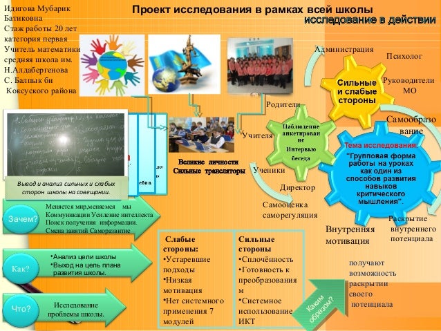 Школа будущего проект