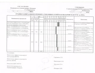 График отключения горячего водоснабжения. 2014