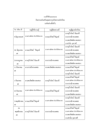 งานที่ได้รับมอบหมาย
กิจกรรมส่งเสริมคุณธรรมจริยธรรมนักเรียน
ระดับช่วงชั้นที่ 2
วัน / เดือน /ปี ครูผู้ให้ความรู้ ครูผู้จัดสถานที่ ครูผู้ดูแลนักเรียน
9 มิถุนายน49 นางสาวณัชชา ประทีปธนากร นางมะลิวัลย์ ไข่มุกด์
นางจุไรรัตน์ ฉิมมาลี
นางวรรณี พวงเพชร
นางพรทิพย์พา ตอเสนา
นางคํามิ่น อุตราศรี
30 มิถุนายน
49
นางมะลิวัลย์ ไข่มุกด์ นางสาวณัชชา ประทีปธนากร
นางจุไรรัตน์ ฉิมมาลี
นางวรรณี พวงเพชร
นางพรทิพย์พา ตอเสนา
21กรกฎาคม
49
นางจุไรรัตน์ ฉิมมาลี นางวรรณี พวงเพชร
นางมะลิวัลย์ ไข่มุกด์
นางสาวณัชชา ประทีปธนากร
นางพรทิพย์พา ตอเสนา
11 สิงหาคม
49
นางวรรณี พวงเพชร นางพรทิพย์พา ตอเสนา นางมะลิวัลย์ ไข่มุกด์
นางสาวณัชชา ประทีปธนากร
นางจุไรรัตน์ ฉิมมาลี
1 กันยายน
49
นางพรทิพย์พา ตอเสนา นางจุไรรัตน์ ฉิมมาลี
นางมะลิวัลย์ ไข่มุกด์
นางสาวณัชชา ประทีปธนากร
นางวรรณี พวงเพชร
22 กันยายน
49
นางสาวณัชชา ประทีปธนากร นางมะลิวัลย์ ไข่มุกด์
นางจุไรรัตน์ ฉิมมาลี
นางวรรณี พวงเพชร
นางพรทิพย์พา ตอเสนา
3 พฤศจิกายน
49
นางมะลิวัลย์ ไข่มุกด์ นางสาวณัชชา ประทีปธนากร
นางจุไรรัตน์ ฉิมมาลี
นางวรรณี พวงเพชร
นางพรทิพย์พา ตอเสนา
24
พฤศจิกายน
49
นางจุไรรัตน์ ฉิมมาลี นางวรรณี พวงเพชร
นางมะลิวัลย์ ไข่มุกด์
นางสาวณัชชา ประทีปธนากร
นางพรทิพย์พา ตอเสนา
นางคํามิ่น อุตราศรี
 