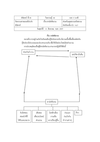 สัปดาห์ ที่ 10 ใบความรู้ 10 เวลา 5 นาที
กิจกรรมสวดมนต์ประจํา
สัปดาห์
เรื่อง สามัคคีธรรม ส่งเสริมคุณธรรมจริยธรรม
นักเรียนชั้น ป.1 - ม.3
วันศุกร์ที่ 8 สิงหาคม พ.ศ. 2557
เรื่อง สามัคคีธรรม
หมายถึง การอยู่ร่วมกันในสังคมต้องรู้จักช่วยงานกัน มีความเอื้อเฟื้อเผื่อแผ่ต่อกัน
รู้จักประนีประนอมและประสานงานกัน เพื่อให้เกิดประโยชน์ต่อส่วนรวม
การประพฤติตนเป็นผู้มีสามัคคีธรรม สามารถปฏิบัติได้ดังนี้
ช่วยกันทางาน
เล่นกีฬาเป็นทีม
สามัคคีธรรม
รับผิดชอบ
ต่อหน้าที่ที่
ได้รับมอบหมาย
เสียสละ
เพื่อประโยชน์
ส่วนรวม
ไม่หลีกเลี่ยง
งานหรือ
เอาเปรียบผู้อื่น
ร่วมแรง
ร่วมใจกัน
ทางานต่างๆ
อื่นๆ
 