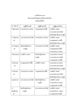 งานที่ได้รับมอบหมาย
กิจกรรมส่งเสริมคุณธรรมจริยธรรมนักเรียน
ระดับช่วงชั้นที่ 1
วัน / เดือน /ปี ครูผู้ให้ความรู้ ครูผู้จัดสถานที่ ครูผู้ดูแลนักเรียน
2 มิถุนายน49 นางแสงประภา ทาทอง นางอุดมพรณ์ สายเชื้อ นายพินิจ ทาทอง
นางนวลสะอาด มโนชัย
พันตรีหญิง สันทนา หาญยิ่ง
23 มิถุนายน
49
นางนวลสะอาด มโนชัย นางแสงประภา ทาทอง นายพินิจ ทาทอง
นางอุดมพรณ์ สายเชื้อ
พันตรีหญิง สันทนา หาญยิ่ง
14 กรกฎาคม
49
พันตรีหญิงสันทนา
หาญยิ่ง
นางนวลสะอาด มโนชัย นายพินิจ ทาทอง
นางอุดมพรณ์ สายเชื้อ
นางแสงประภา ทาทอง
4 สิงหาคม 49 นายพินิจ ทาทอง พันตรีหญิงสันทนา
หาญยิ่ง
นางแสงประภา ทาทอง
นางนวลสะอาด มโนชัย
นางอุดมพรณ์ สายเชื้อ
25 สิงหาคม
49
นางอุดมพรณ์ สายเชื้อ นายพินิจ ทาทอง นางแสงประภา ทาทอง
นางนวลสะอาด มโนชัย
พันตรีหญิง สันทนา หาญยิ่ง
15 กันยายน
49
นางแสงประภา ทาทอง นางอุดมพรณ์ สายเชื้อ นายพินิจ ทาทอง
นางนวลสะอาด มโนชัย
พันตรีหญิง สันทนา หาญยิ่ง
6 ตุลาคม 49 นางนวลสะอาด มโนชัย พันตรีหญิงสันทนา
หาญยิ่ง
นายพินิจ ทาทอง
นางแสงประภา ทาทอง
นางอุดมพรณ์ สายเชื้อ
17
พฤศจิกายน
49
พันตรีหญิงสันทนา
หาญยิ่ง
นางนวลสะอาด มโนชัย นายพินิจ ทาทอง
นางแสงประภา ทาทอง
นางอุดมพรณ์ สายเชื้อ
 