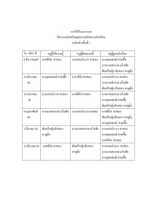 งานที่ได้รับมอบหมาย
กิจกรรมส่งเสริมคุณธรรมจริยธรรมนักเรียน
ระดับช่วงชั้นที่ 1
วัน / เดือน /ปี ครูผู้ให้ความรู้ ครูผู้จัดสถานที่ ครูผู้ดูแลนักเรียน
8 ธันวาคม49 นายพินิจ ทาทอง นางแสงประภา ทาทอง นางอุดมพรณ์ สายเชื้อ
นางนวลสะอาด มโนชัย
พันตรีหญิง สันทนา หาญยิ่ง
29 ธันวาคม
49
นางอุดมพรณ์ สายเชื้อ นาย พินิจ ทาทอง นางแสงประภา ทาทอง
นางนวลสะอาด มโนชัย
พันตรีหญิง สันทนา หาญยิ่ง
19 มกราคม
50
นางแสงประภา ทาทอง นายพินิจ ทาทอง นางนวลสะอาด มโนชัย
นางอุดมพรณ์ สายเชื้อ
พันตรีหญิงสันทนา หาญยิ่ง
9 กุมภาพันธ์
50
นางนวลสะอาด มโนชัย นางแสงประภา ทาทอง นายพินิจ ทาทอง
พันตรีหญิงสันทนา หาญยิ่ง
นางอุดมพรณ์ สายเชื้อ
2 มีนาคม 50 พันตรีหญิงสันทนา
หาญยิ่ง
นางนวลสะอาด มโนชัย นางแสงประภา ทาทอง
นางอุดมพรณ์ สายเชื้อ
นายพินิจ ทาทอง
23 มีนาคม 50 นายพินิจ ทาทอง พันตรีหญิงสันทนา
หาญยิ่ง
นางแสงประภา ทาทอง
นางนวลสะอาด มโนชัย
นางอุดมพรณ์ สายเชื้อ
 