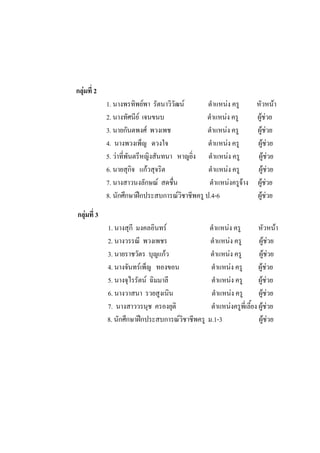 กลุ่มที่ 2
1. นางพรทิพย์พา รัตนาวิวัฒน์ ตําแหน่ง ครู หัวหน้า
2. นางทัศนีย์ เจนขนบ ตําแหน่ง ครู ผู้ช่วย
3. นายกันตพงศ์ พวงเพช ตําแหน่ง ครู ผู้ช่วย
4. นางพวงเพ็ญ ดวงใจ ตําแหน่ง ครู ผู้ช่วย
5. ว่าที่พันตรีหญิงสันทนา หาญยิ่ง ตําแหน่ง ครู ผู้ช่วย
6. นายสุกิจ แก้วสุจริต ตําแหน่ง ครู ผู้ช่วย
7. นางสาวนงลักษณ์ สดชื่น ตําแหน่งครูจ้าง ผู้ช่วย
8. นักศึกษาฝึกประสบการณ์วิชาชีพครู ป.4-6 ผู้ช่วย
กลุ่มที่ 3
1. นางสุกี มงคลอินทร์ ตําแหน่ง ครู หัวหน้า
2. นางวรรณี พวงเพชร ตําแหน่ง ครู ผู้ช่วย
3. นายราชวัตร บุญแก้ว ตําแหน่ง ครู ผู้ช่วย
4. นางจันทร์เพ็ญ ทองขอน ตําแหน่ง ครู ผู้ช่วย
5. นางจุไรรัตน์ ฉิมมาลี ตําแหน่ง ครู ผู้ช่วย
6. นางวาสนา รวยสูงเนิน ตําแหน่ง ครู ผู้ช่วย
7. นางสาววรนุช ครองยุติ ตําแหน่งครูพี่เลี้ยง ผู้ช่วย
8. นักศึกษาฝึกประสบการณ์วิชาชีพครู ม.1-3 ผู้ช่วย
 