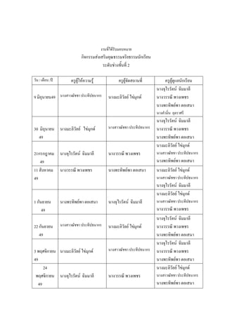 งานที่ได้รับมอบหมาย
กิจกรรมส่งเสริมคุณธรรมจริยธรรมนักเรียน
ระดับช่วงชั้นที่ 2
วัน / เดือน /ปี ครูผู้ให้ความรู้ ครูผู้จัดสถานที่ ครูผู้ดูแลนักเรียน
9 มิถุนายน49 นางสาวณัชชา ประทีปธนากร นางมะลิวัลย์ ไข่มุกด์
นางจุไรรัตน์ ฉิมมาลี
นางวรรณี พวงเพชร
นางพรทิพย์พา ตอเสนา
นางคํามิ่น อุตราศรี
30 มิถุนายน
49
นางมะลิวัลย์ ไข่มุกด์ นางสาวณัชชา ประทีปธนากร
นางจุไรรัตน์ ฉิมมาลี
นางวรรณี พวงเพชร
นางพรทิพย์พา ตอเสนา
21กรกฎาคม
49
นางจุไรรัตน์ ฉิมมาลี นางวรรณี พวงเพชร
นางมะลิวัลย์ ไข่มุกด์
นางสาวณัชชา ประทีปธนากร
นางพรทิพย์พา ตอเสนา
11 สิงหาคม
49
นางวรรณี พวงเพชร นางพรทิพย์พา ตอเสนา นางมะลิวัลย์ ไข่มุกด์
นางสาวณัชชา ประทีปธนากร
นางจุไรรัตน์ ฉิมมาลี
1 กันยายน
49
นางพรทิพย์พา ตอเสนา นางจุไรรัตน์ ฉิมมาลี
นางมะลิวัลย์ ไข่มุกด์
นางสาวณัชชา ประทีปธนากร
นางวรรณี พวงเพชร
22 กันยายน
49
นางสาวณัชชา ประทีปธนากร นางมะลิวัลย์ ไข่มุกด์
นางจุไรรัตน์ ฉิมมาลี
นางวรรณี พวงเพชร
นางพรทิพย์พา ตอเสนา
3 พฤศจิกายน
49
นางมะลิวัลย์ ไข่มุกด์ นางสาวณัชชา ประทีปธนากร
นางจุไรรัตน์ ฉิมมาลี
นางวรรณี พวงเพชร
นางพรทิพย์พา ตอเสนา
24
พฤศจิกายน
49
นางจุไรรัตน์ ฉิมมาลี นางวรรณี พวงเพชร
นางมะลิวัลย์ ไข่มุกด์
นางสาวณัชชา ประทีปธนากร
นางพรทิพย์พา ตอเสนา
 