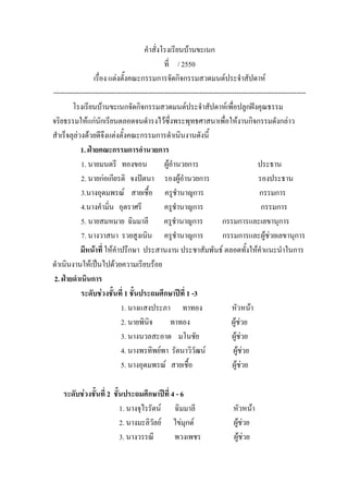 คําสั่งโรงเรียนบ้านขะเนก
ที่ / 2550
เรื่อง แต่งตั้งคณะกรรมการจัดกิจกรรมสวดมนต์ประจําสัปดาห์
-------------------------------------------------------------------------------------------------------------
โรงเรียนบ้านขะเนกจัดกิจกรรมสวดมนต์ประจําสัปดาห์เพื่อปลูกฝังคุณธรรม
จริยธรรมให้แก่นักเรียนตลอดจนดํารงไว้ซึ่งพระพุทธศาสนาเพื่อให้งานกิจกรรมดังกล่าว
สําเร็จลุล่วงด้วยดีจึงแต่งตั้งคณะกรรมการดําเนินงานดังนี้
1. ฝ่ายคณะกรรมการอานวยการ
1. นายมนตรี ทองขอน ผู้อํานวยการ ประธาน
2. นายก่อเกียรติ จงปัตนา รองผู้อํานวยการ รองประธาน
3.นางอุดมพรณ์ สายเชื้อ ครูชํานาญการ กรรมการ
4.นางคํามิ่น อุตราศรี ครูชํานาญการ กรรมการ
5. นายสมหมาย ฉิมมาลี ครูชํานาญการ กรรมการและเลขานุการ
7. นางวาสนา รวยสูงเนิน ครูชํานาญการ กรรมการและผู้ช่วยเลขานุการ
มีหน้าที่ ให้คําปรึกษา ประสานงาน ประชาสัมพันธ์ ตลอดทั้งให้คําแนะนําในการ
ดําเนินงานให้เป็นไปด้วยความเรียบร้อย
2. ฝ่ายดาเนินการ
ระดับช่วงชั้นที่ 1 ชั้นประถมศึกษาปีที่ 1 -3
1. นางแสงประภา ทาทอง หัวหน้า
2. นายพินิจ ทาทอง ผู้ช่วย
3. นางนวลสะอาด มโนชัย ผู้ช่วย
4. นางพรทิพย์พา รัตนาวิวัฒน์ ผู้ช่วย
5. นางอุดมพรณ์ สายเชื้อ ผู้ช่วย
ระดับช่วงชั้นที่ 2 ชั้นประถมศึกษาปีที่ 4 - 6
1. นางจุไรรัตน์ ฉิมมาลี หัวหน้า
2. นางมะลิวัลย์ ไข่มุกด์ ผู้ช่วย
3. นางวรรณี พวงเพชร ผู้ช่วย
 