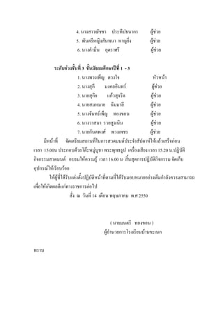 4. นางสาวณัชชา ประทีปธนากร ผู้ช่วย
5. พันตรีหญิงสันทนา หาญยิ่ง ผู้ช่วย
6. นางคํามิ่น อุตราศรี ผู้ช่วย
ระดับช่วงชั้นที่ 3 ชั้นมัธยมศึกษาปีที่ 1 - 3
1. นางพวงเพ็ญ ดวงใจ หัวหน้า
2. นางสุกี มงคลอินทร์ ผู้ช่วย
3. นายสุกิจ แก้วสุจริต ผู้ช่วย
4. นายสมหมาย ฉิมมาลี ผู้ช่วย
5. นางจันทร์เพ็ญ ทองขอน ผู้ช่วย
6. นางวาสนา รวยสูงเนิน ผู้ช่วย
7. นายกันตพงศ์ พวงเพชร ผู้ช่วย
มีหน้าที่ จัดเตรียมสถานที่ในการสวดมนต์ประจําสัปดาห์ให้แล้วเสร็จก่อน
เวลา 15.00น ประกอบด้วยโต๊ะหมู่บูชา พระพุทธรูป เครื่องเสียง เวลา 15.20 น.ปฏิบัติ
กิจกรรมสวดมนต์ อบรมให้ความรู้ เวลา 16.00 น สิ้นสุดการปฏิบัติกิจกรรม จัดเก็บ
อุปกรณ์ให้เรียบร้อย
ให้ผู้ที่ได้รับแต่งตั้งปฏิบัติหน้าที่ตามที่ได้รับมอบหมายอย่างเต็มกําลังความสามารถ
เพื่อให้เกิดผลดีแก่ทางราชการต่อไป
สั่ง ณ วันที่ 14 เดือน พฤษภาคม พ.ศ 2550
( นายมนตรี ทองขอน )
ผู้อํานวยการโรงเรียนบ้านขะเนก
ทราบ
 