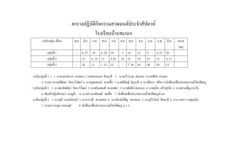 ตารางปฏิบัติกิจกรรมสวดมนต์ประจําสัปดาห์
โรงเรียนบ้านขะเนก
ระดับกลุ่ม/ เดือน พ.ค มิ.ย ก.ค. ส.ค. ก.ย. ต.ค
.
พ.ย. ธ.ค ม.ค. ก.พ. มี.ค. หมาย
เหตุ
กลุ่มที่ 1 - 6. 27 18 8 .29 19 3 14 12 9 6. 27 20
กลุ่มที่ 2 - 13 4. 25 15 5.26 10 21 19 23 13 6. 27
กลุ่มที่ 3 - 20 11. 1. 22 12 - 7. 28 26 30 20 13
ระดับกลุ่มที่ 1 1. 1. นางแสงประภา ทาทอง 2. นายสมหมาย ฉิมมาลี 3. นางฉวีวรรณ สมแสง 4.นายพินิจ ทาทอง
5. นางสาวกานต์พิศชา รัตนาวิวัฒน์ 6. นางอุดมพรณ์ สายเชื้อ 7. นายพิสิษฐ์ ฉิมมาลี 8. นางสีสรร ศรีดา 9.นักศึกษาฝึกประสบการณ์วิชาชีพครู
ระดับกลุ่มที่ 2 1. นางพรทิพย์พา รัตนาวิวัฒน์ 2. นายกันตพงศ์ พวงเพชร 3. นางทัศนีย์ เจนขนบ 4. นายสุกิจ แก้วสุจริต 5. นางพวงเพ็ญ ดวงใจ
6. พันตรีหญิงสันทนา หาญยิ่ง 8. นางสาวนงลักษณ์ สดชื่น 7. นักศึกษาฝึกประสบการณ์วิชาชีพครูป.4-6
ระดับกลุ่มที่ 3 1. นางสุกี มงคลอินทร์ 2. นางวรรณี พวงเพชร 4 . นางจันทร์เพ็ญ ทองขอน 5. นางจุไรรัตน์ ฉิมมาลี 6. นางวาสนา รวยสูงเนิน
7. นางสาววรนุช ครองยุติ 8. นักศึกษาฝึกประสบการณ์วิชาชีพครู ม.1-3
 