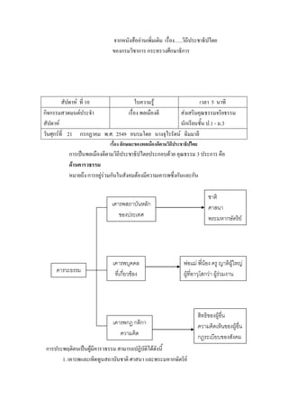 จากหนังสืออ่านเพิ่มเติม เรื่อง…..วิถีประชาธิปไตย
ของกรมวิชาการ กระทรวงศึกษาธิการ
สัปดาห์ ที่ 10 ใบความรู้ เวลา 5 นาที
กิจกรรมสวดมนต์ประจํา
สัปดาห์
เรื่อง พลเมืองดี ส่งเสริมคุณธรรมจริยธรรม
นักเรียนชั้น ป.1 - ม.3
วันศุกร์ที่ 21 กรกฏาคม พ.ศ. 2549 อบรมโดย นางจุไรรัตน์ ฉิมมาลี
เรื่อง ลักษณะของพลเมืองดีตามวิถีประชาธิปไตย
การเป็นพลเมืองดีตามวิถีประชาธิปไตยประกอบด้วย คุณธรรม 3 ประการ คือ
ด้านคารวธรรม
หมายถึง การอยู่ร่วมกันในสังคมต้องมีความเคารพซึ่งกันและกัน
การประพฤติตนเป็นผู้มีคารวธรรม สามารถปฏิบัติได้ดังนี้
1. เคารพและเทิดทูนสถาบันชาติ ศาสนา และพระมหากษัตริย์
คารวะธรรม
เคารพสถาบันหลัก
ของประเทศ
เคารพบุคคล
ที่เกี่ยวข้อง
เคารพกฎ กติกา
ความคิด
ชาติ
ศาสนา
พระมหากษัตริย์
พ่อแม่ พี่น้อง ครู ญาติผู้ใหญ่
ผู้ที่อาวุโสกว่า ผู้ร่วมงาน
สิทธิของผู้อื่น
ความคิดเห็นของผู้อื่น
กฎระเบียบของสังคม
 