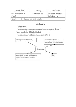 สัปดาห์ ที่ 12 ใบความรู้ เวลา 5 นาที
กิจกรรมสวดมนต์ประจํา
สัปดาห์
เรื่อง ปัญญาธรรม ส่งเสริมคุณธรรมจริยธรรม
นักเรียนชั้น ป.1 - ม.3
วันศุกร์ที่ 4 สิงหาคม พ.ศ. 2549 อบรมโดย
เรื่อง ปัญญาธรรม
3.ปัญญาธรรม
หมายถึง การอยู่ร่วมกันในสังคมต้องใช้ปัญญาในการแก้ปัญหาต่างๆ ซึ่งจะทํา
ให้สามารถแก้ไขปัญหาให้ผ่านพ้นไปได้ด้วยดี
การประพฤติตน เป็นผู้มีปัญญาธรรม สามารถปฏิบัติได้ดังนี้
ให้ใช้เหตุผลในการแก้ปัญหาต่างๆ ไม่แก้ปัญหาโดยใช้อารมณ์
และยึดถือความถูกต้องเป็นหลัก
ปัญญาธรรม
ถ้ามีการโต้แย้งในหมู่คณะ ให้ใช้เหตุผลและ
สติปัญญา เพื่อให้อีกฝ่ายหนึ่งยอมรับฟัง
อื่นๆ
 
