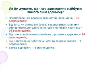 Як Ви думаєте, від чого залежатиме майбутнєЯк Ви думаєте, від чого залежатиме майбутнє
вашого сина (доньки)?вашого сина (доньки)?
• Насамперед, від власних здібностей, волі, умінь – 49
респондентів;
• Від того, чи зможе він (вона) скористатися наявними
обставинами для здійснення своїх життєвих прагнень –
16 респондентів;
• Від стану соціально-економічного розвитку держави – 14
респондентів;
• Від матеріальної забезпеченості та зв’язків батьків – 9
респондентів;
• Важко відповісти – 5 респондентів.
 