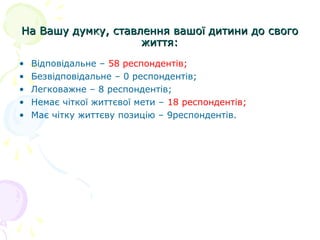 На Вашу думку, ставлення вашої дитини до свогоНа Вашу думку, ставлення вашої дитини до свого
життя:життя:
• Відповідальне – 58 респондентів;
• Безвідповідальне – 0 респондентів;
• Легковажне – 8 респондентів;
• Немає чіткої життєвої мети – 18 респондентів;
• Має чітку життєву позицію – 9респондентів.
 