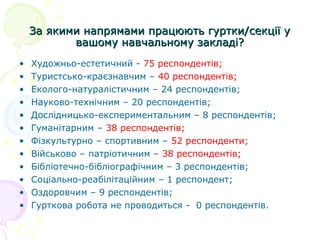 За якими напрямами працюють гуртки/секції уЗа якими напрямами працюють гуртки/секції у
вашому навчальному закладі?вашому навчальному закладі?
• Художньо-естетичний - 75 респондентів;
• Туристсько-краєзнавчим – 40 респондентів;
• Еколого-натуралістичним – 24 респондентів;
• Науково-технічним – 20 респондентів;
• Дослідницько-експериментальним – 8 респондентів;
• Гуманітарним – 38 респондентів;
• Фізкультурно – спортивним – 52 респонденти;
• Військово – патріотичним – 38 респондентів;
• Бібліотечно-бібліографічним – 3 респондентів;
• Соціально-реабілітаційним – 1 респондент;
• Оздоровчим – 9 респондентів;
• Гурткова робота не проводиться - 0 респондентів.
 