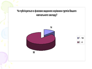 Чи публікуються в фахових виданнях керівники гуртків Вашого
навчального закладу?
14
90
1.  так 
2.  ні
 