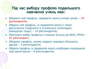 Під час вибору профілю подальшогоПід час вибору профілю подальшого
навчання учень має:навчання учень має:
• Обирати той профіль, предмети якого учневі цікаві – 47
респондентів;
• Обрати той профіль, із предметів якого є певні
досягнення (перемоги в учнівських олімпіадах,
конкурсах тощо) – 14 респондентів;
• Пов’язати вибір профілю з планом вступу до ВНЗ, ПТНЗ –
41 респондент;
• Обирати профіль, якому надала перевагу більшість
друзів – 2 респонденти;
• Обрати профіль із предметів якого необхідно покращити
свої досягнення – 0 респондентів.
 