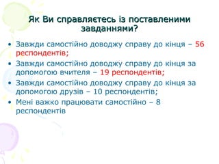 Як Ви справляєтесь із поставленимиЯк Ви справляєтесь із поставленими
завданнями?завданнями?
• Завжди самостійно доводжу справу до кінця – 56
респондентів;
• Завжди самостійно доводжу справу до кінця за
допомогою вчителя – 19 респондентів;
• Завжди самостійно доводжу справу до кінця за
допомогою друзів – 10 респондентів;
• Мені важко працювати самостійно – 8
респондентів
 