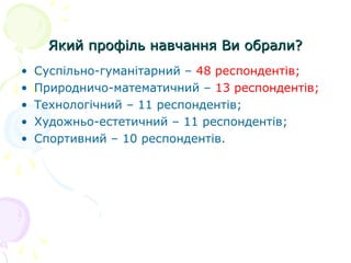 Який профіль навчання Ви обрали?Який профіль навчання Ви обрали?
• Суспільно-гуманітарний – 48 респондентів;
• Природничо-математичний – 13 респондентів;
• Технологічний – 11 респондентів;
• Художньо-естетичний – 11 респондентів;
• Спортивний – 10 респондентів.
 