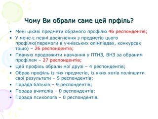 Чому Ви обрали саме цей прфіль?Чому Ви обрали саме цей прфіль?
• Мені цікаві предмети обраного профілю 46 респондентів;
• У мене є певні досягнення з предметів цього
профілю(перемоги в учнівських олімпіадах, конкурсах
тощо) – 26 респондентів;
• Планую продовжити навчання у ПТНЗ, ВНЗ за обраним
профілем – 27 респондентів;
• Цей профіль обрали мої друзі – 4 респондентів;
• Обрав профіль із тих предметів, із яких хотів поліпшити
свої результати – 5 респондентів;
• Порада батьків – 9 респондентів;
• Порада вчителів – 0 респондентів;
• Порада психолога – 0 респондентів.
 