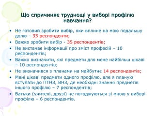 Що спричиняє труднощі у виборі профілюЩо спричиняє труднощі у виборі профілю
навчання?навчання?
• Не готовий зробити вибір, яки вплине на мою подальшу
долю – 33 респонденти;
• Важко зробити вибір - 35 респондентів;
• Не вистачає інформації про зміст професій – 10
респондентів;
• Важко визначити, які предмети для мене найбільш цікаві
– 10 респондентів;
• Не визначився з планами на майбутнє 14 респондентів;
• Мені цікаві предмети одного профілю, але я планую
вступати до ПТНЗ, ВНЗ, де необхідні знання предметів
іншого профілю – 7 респондентів;
• Батьки (учителі, друзі) не погоджуються зі мною у виборі
профілю – 6 респондентів.
 
