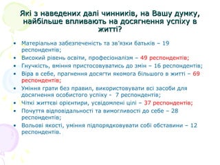 Які з наведених далі чинників, на Вашу думку,Які з наведених далі чинників, на Вашу думку,
найбільше впливають на досягнення успіху внайбільше впливають на досягнення успіху в
житті?житті?
• Матеріальна забезпеченість та зв’язки батьків – 19
респондентів;
• Високий рівень освіти, професіоналізм – 49 респондентів;
• Гнучкість, вміння пристосовуватись до змін – 16 респондентів;
• Віра в себе, прагнення досягти якомога більшого в житті – 69
респондентів;
• Уміння грати без правил, використовувати всі засоби для
досягнення особистого успіху - 7 респондентів;
• Чіткі життєві орієнтири, усвідомлені цілі – 37 респондентів;
• Почуття відповідальності та вимогливості до себе – 28
респондентів;
• Вольові якості, уміння підпорядковувати собі обставини – 12
респондентів.
 