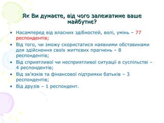 Як Ви думаєте, від чого залежатиме вашеЯк Ви думаєте, від чого залежатиме ваше
майбутнє?майбутнє?
• Насамперед від власних здібностей, волі, умінь – 77
респондентів;
• Від того, чи зможу скористатися наявними обставинами
для здійснення своїх життєвих прагнень – 8
респондентів;
• Від сприятливої чи несприятливої ситуації в суспільстві –
4 респондентів;
• Від зв’язків та фінансової підтримки батьків – 3
респондентів;
• Від друзів – 1 респондент.
 