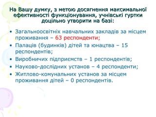 На Вашу думку, з метою досягнення максимальноїНа Вашу думку, з метою досягнення максимальної
ефективності функціонування, учнівські гурткиефективності функціонування, учнівські гуртки
доцільно утворити на базі:доцільно утворити на базі:
• Загальноосвітніх навчальних закладів за місцем
проживання – 63 респонденти;
• Палаців (будинків) дітей та юнацтва – 15
респондентів;
• Виробничих підприємств – 1 респондентів;
• Науково-дослідних установ – 4 респонденти;
• Житлово-комунальних установ за місцем
проживання дітей – 0 респондентів.
 
