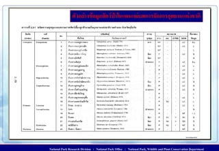 National Park Research Division : National Park Office : National Park, Wildlife and Plant Conservation Department
ตัวอย่างข้อมูลสัตว์ป่าในแผนแม่บทการจัดการอุทยานแห่งชาติ
 