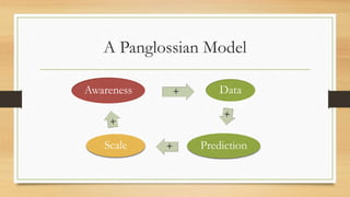 A Panglossian Model
Awareness Data
PredictionScale
 