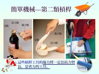 簡單機械—第二類槓桿
施力點
抗力點
支點
施力點
抗力點
支點
支點
抗力點
施力點
這些槓桿工具的施力臂一定比抗力臂
長，是省力的工具。
 