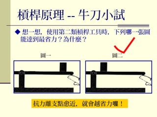 槓桿原理 -- 牛刀小試
◆ 想一想，使用第二類槓桿工具時，下列 一張圖哪
能達到最省力？為什麼？
圖一 圖二
抗力離支點愈近，就會越省力 ！喔
 
